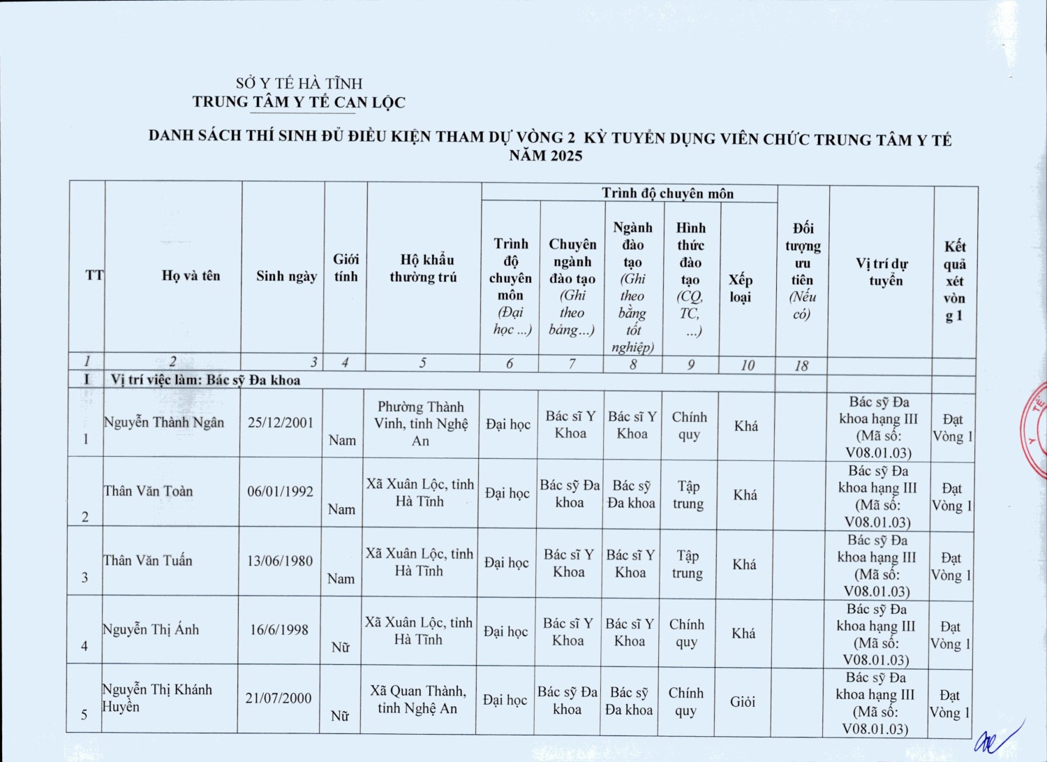 62 quyet dinh ve viec phe duyet danh sach thi sinh du dieu kien tieu chuan tham du tuyen vien chuc hình ảnh 2