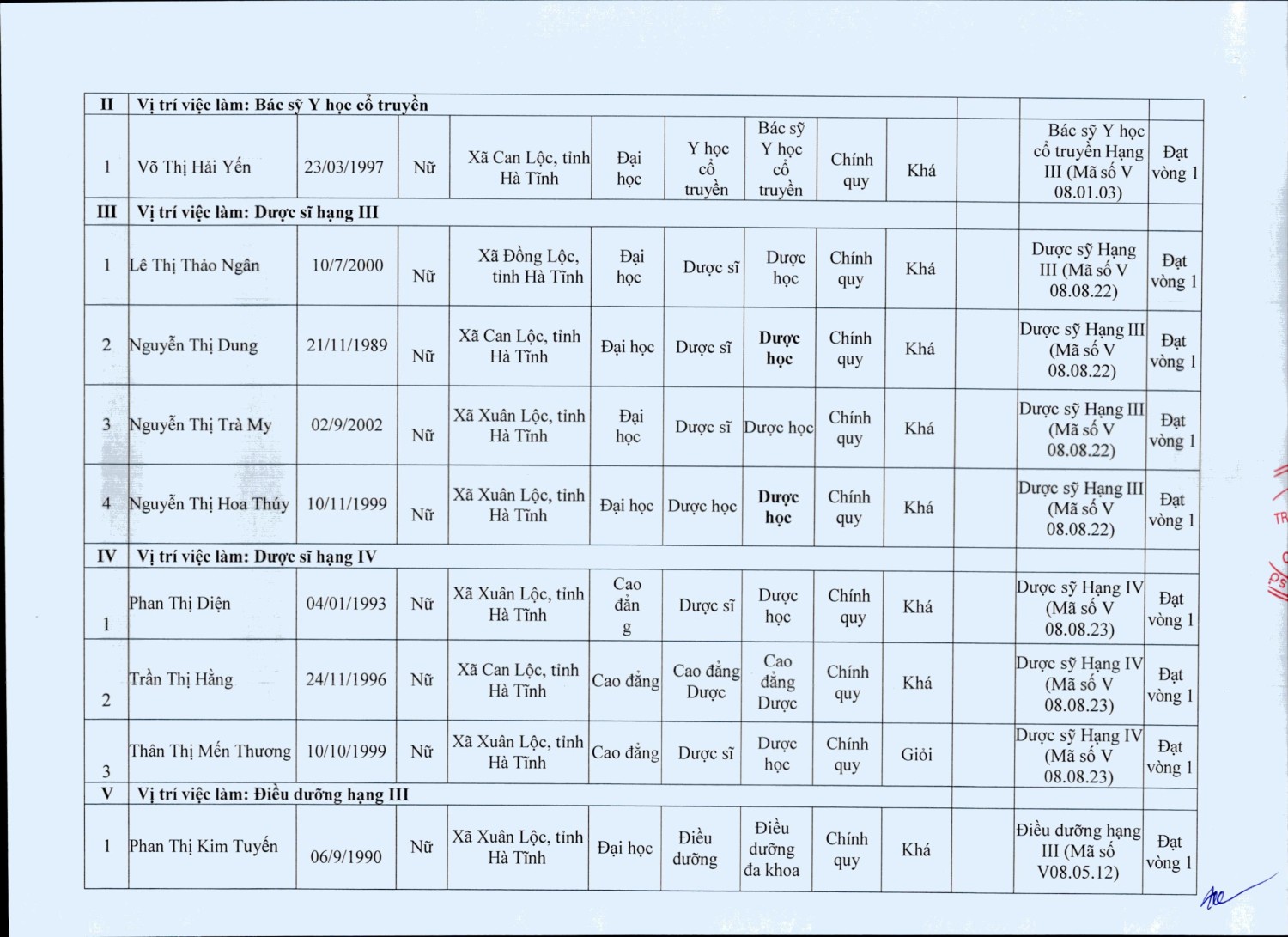 62 quyet dinh ve viec phe duyet danh sach thi sinh du dieu kien tieu chuan tham du tuyen vien chuc hình ảnh 3