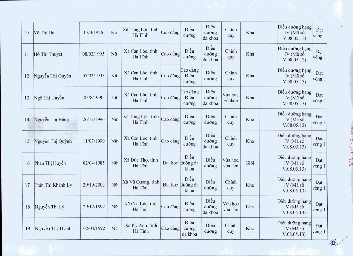 62 quyet dinh ve viec phe duyet danh sach thi sinh du dieu kien tieu chuan tham du tuyen vien chuc hình ảnh 6