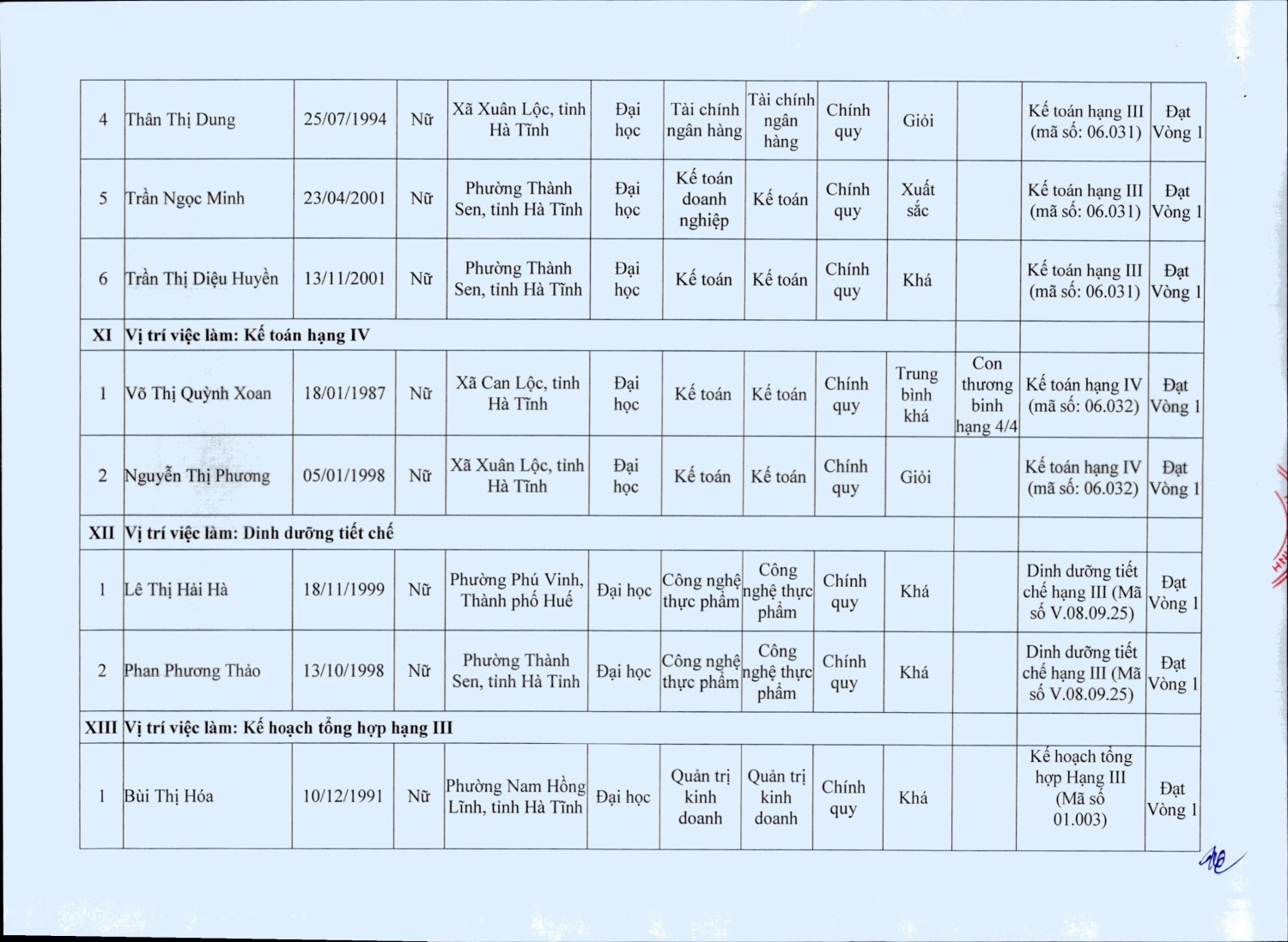 62 quyet dinh ve viec phe duyet danh sach thi sinh du dieu kien tieu chuan tham du tuyen vien chuc hình ảnh 8