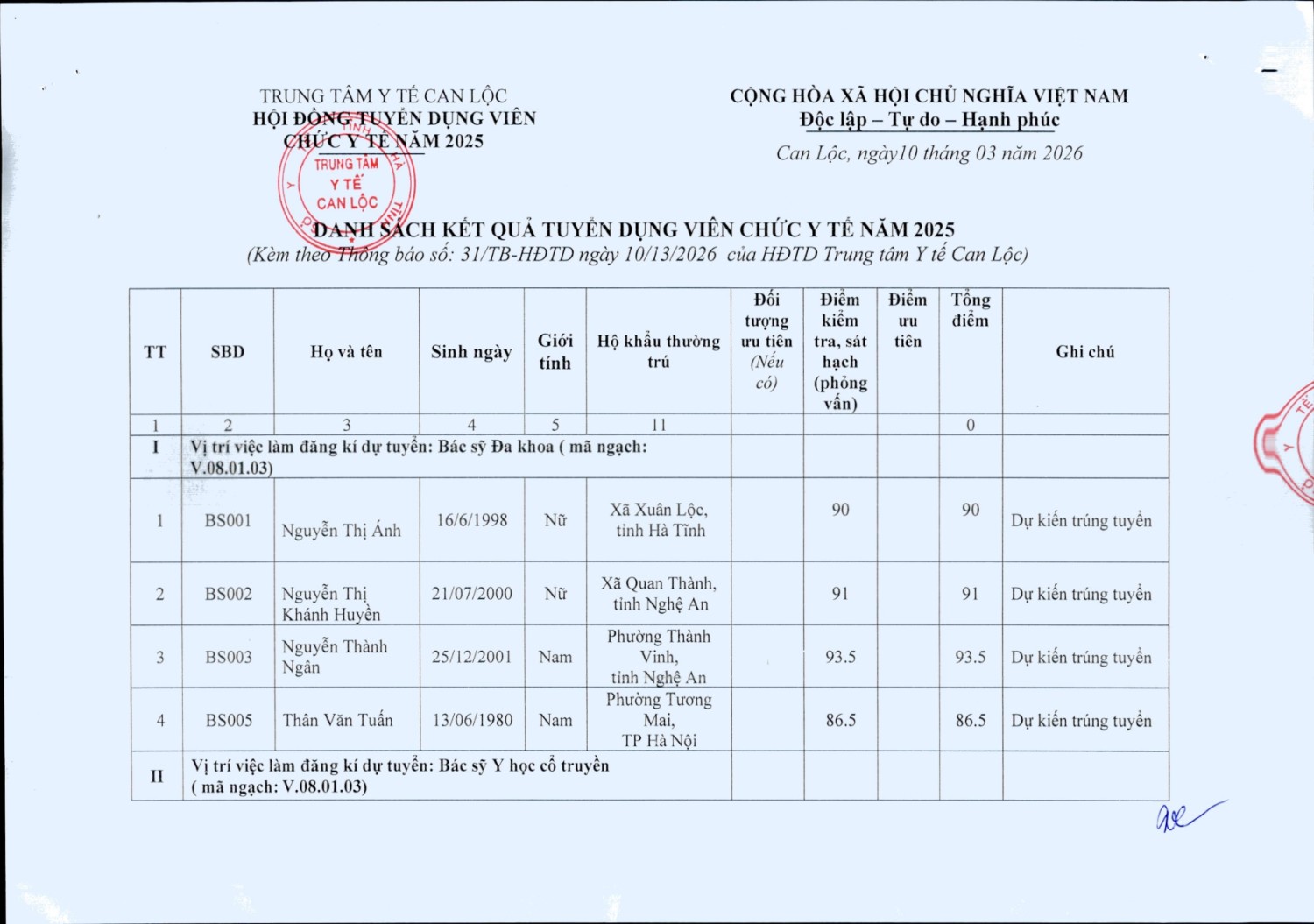 31 thong bao ket qua tuyen dung vien chuc y te nam 2025 page 0002