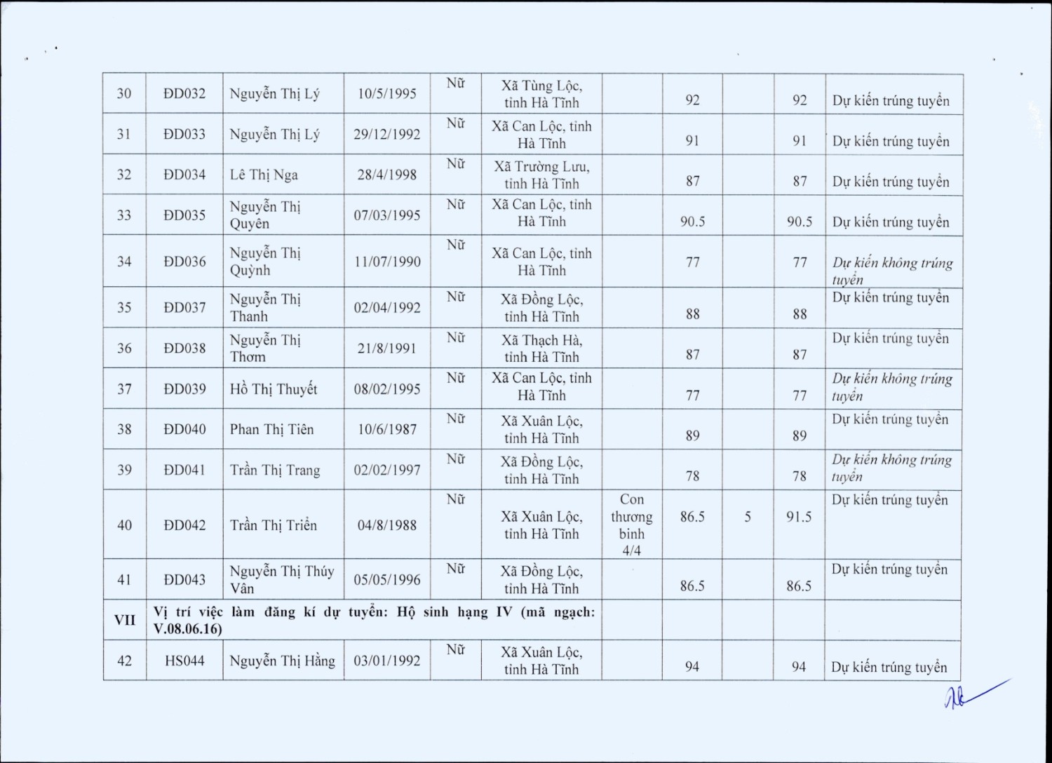 31 thong bao ket qua tuyen dung vien chuc y te nam 2025 page 0005