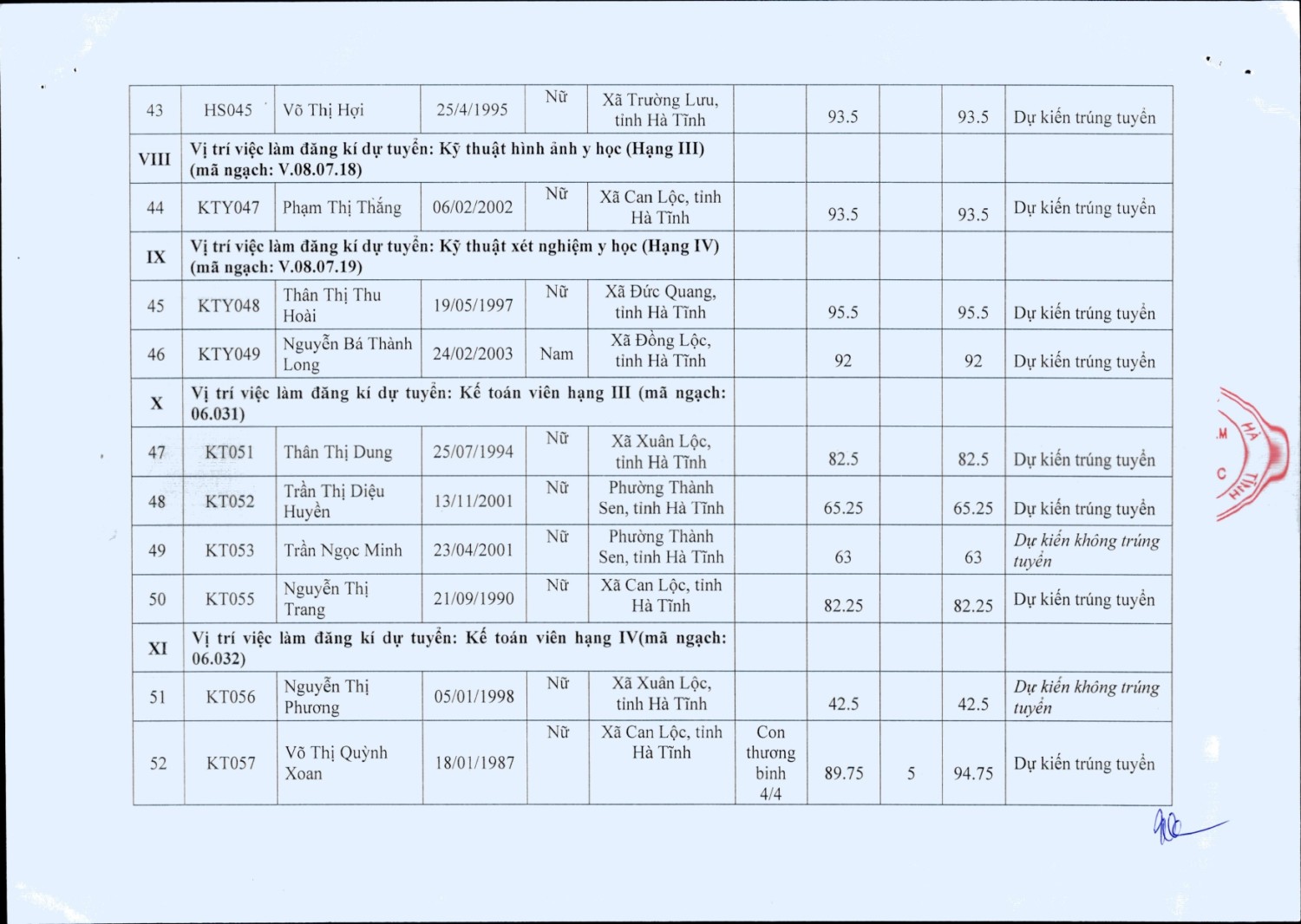 31 thong bao ket qua tuyen dung vien chuc y te nam 2025 page 0006